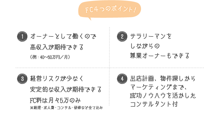 FC4つのポイント!